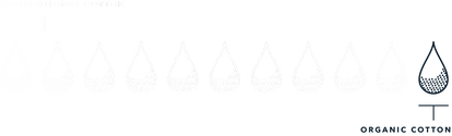 Graphic illustrating water usage in organic vs. regular cotton.